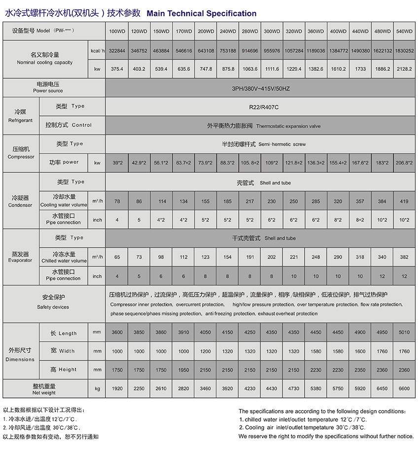 水冷式螺桿機技術參數 雙機頭.jpg