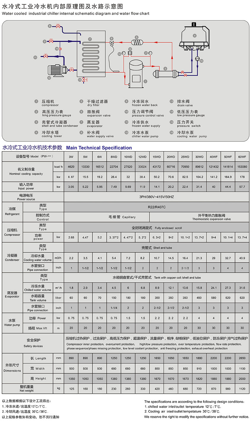 水冷式工業冷水機參數.jpg